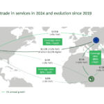 A Joint Growth and Resilience Agenda for Africa and Europe Could Double Bilateral Trade to $1 Trillion Over the Next Decade