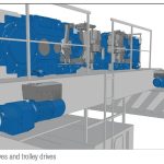 BMG’s Nord Drive Solutions for Demanding Crane Operations – NORD MAXXDRIVE XD AND XJ IGUs